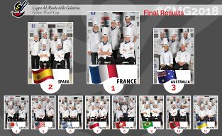 Французы - чемпионы мира по приготовлению джелато